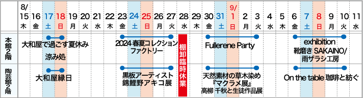 高崎本店