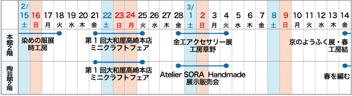 高崎本店